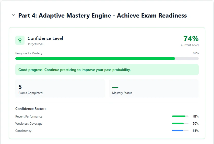 MindMesh readiness gauge showing a calibrated pass-probability score